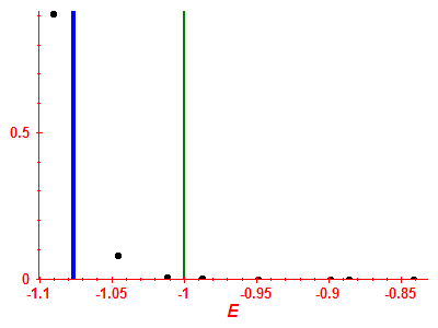 Strength function